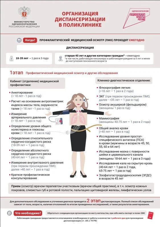 Национальные проекты