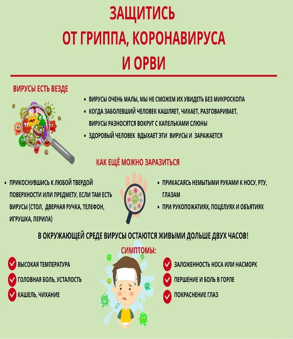 Как защититься от гриппа